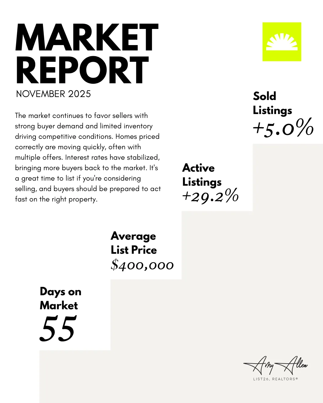 Real estate template system